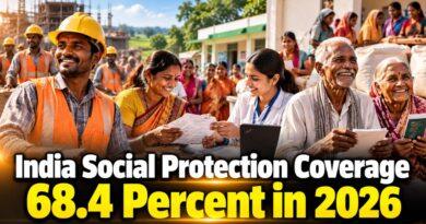 India Social Protection Coverage 68.4 Percent in 2026