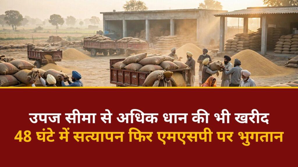 धान खरीद उपज सीमा हरियाणा